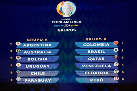 coppa america classifica